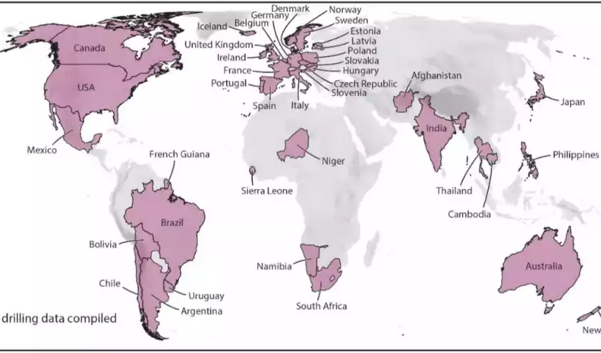 Well Distribution