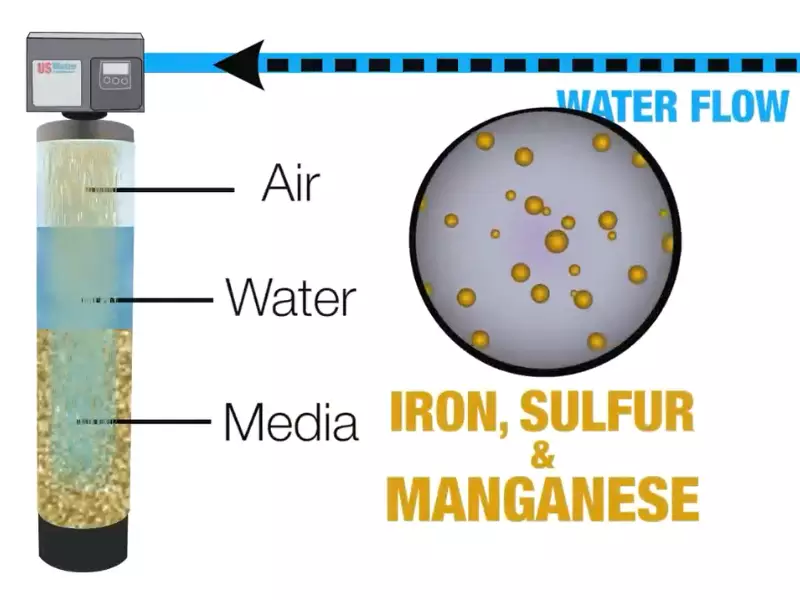 How to Remove Iron, Manganese, Sulfur & Coliform from Well Water?